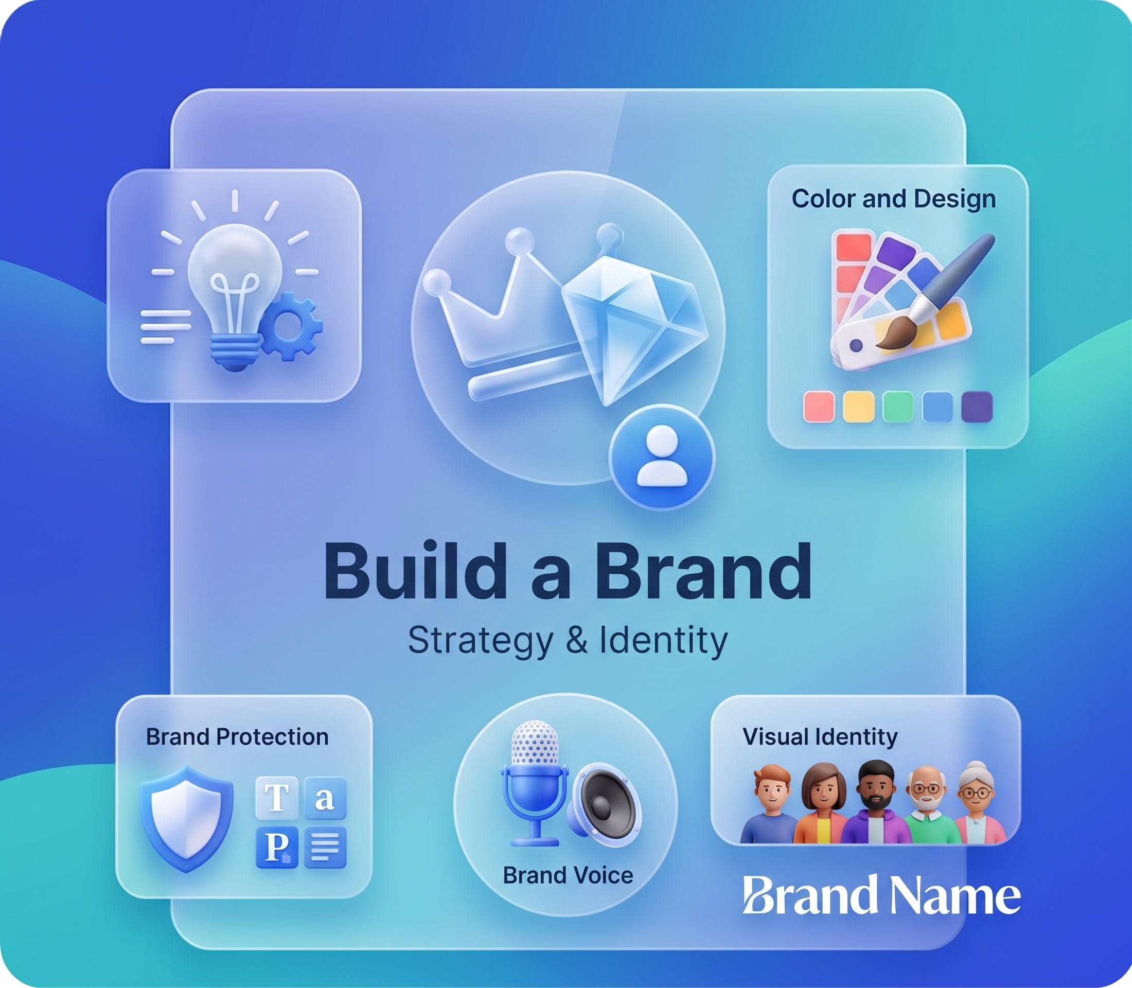 Branding services covering strategy, visual identity, brand voice and brand protection
